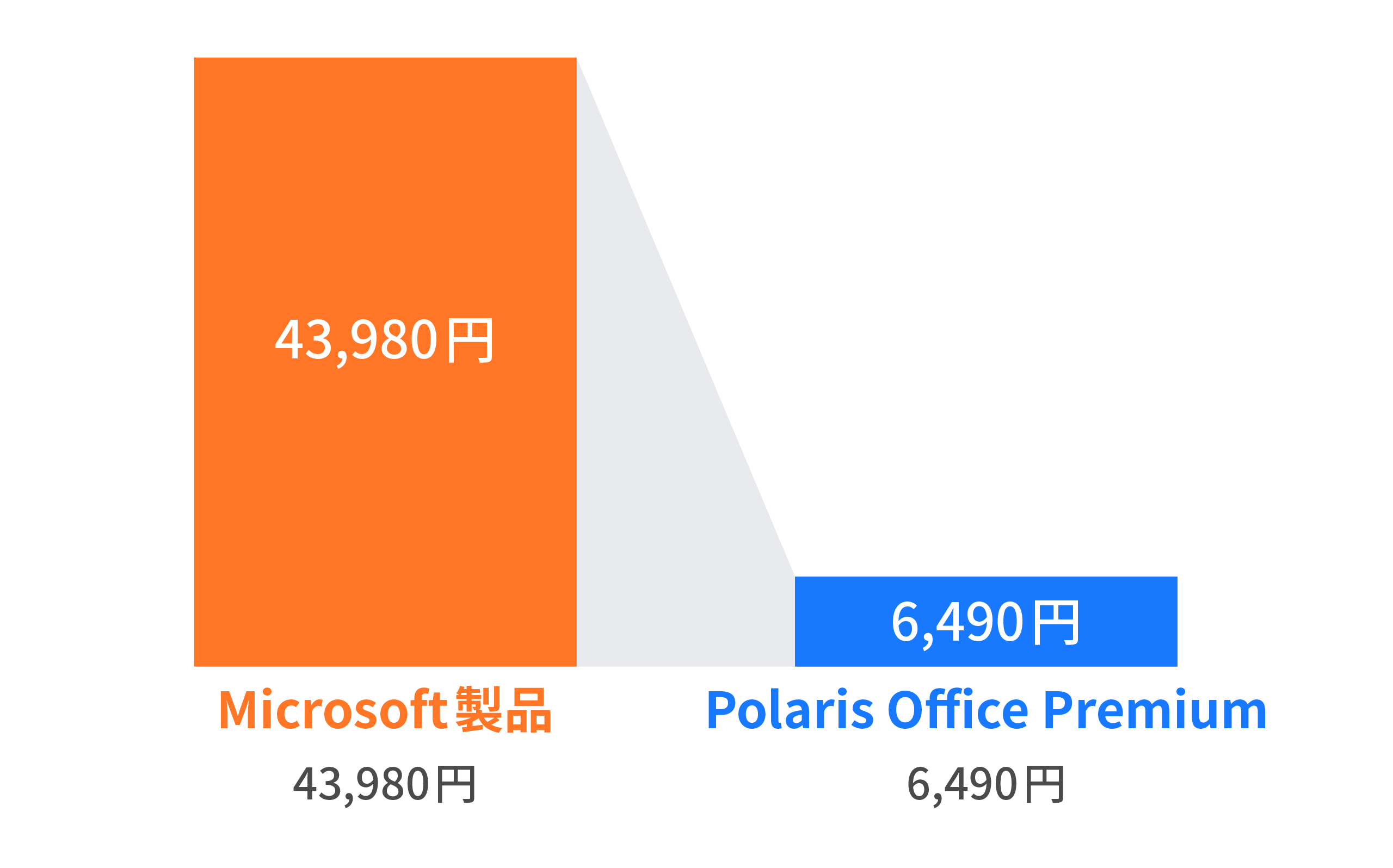 良すぎるコスパ