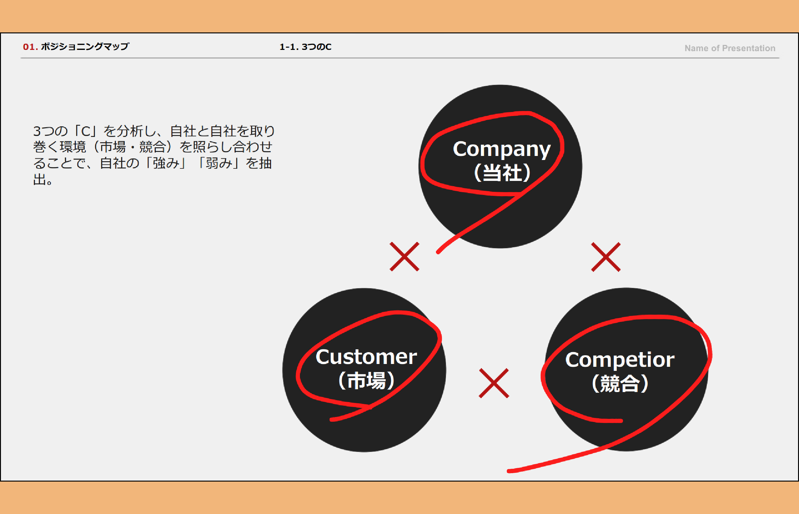 スライドショー
