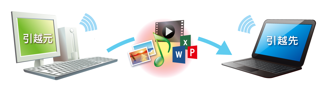 おまかせ引越 Basic