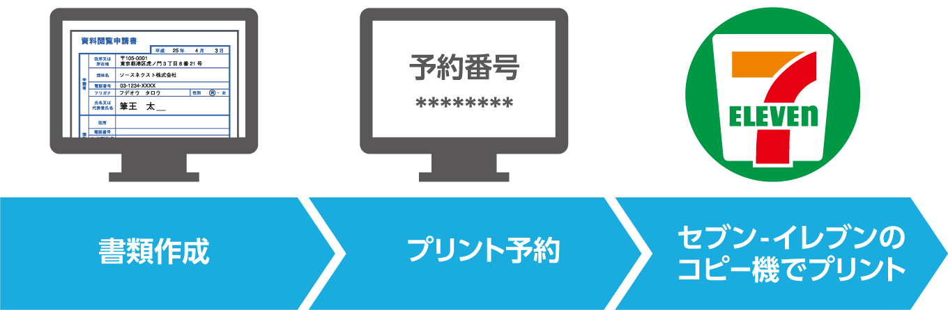 コンビニプリントの利用手順のイメージ