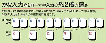 かな入力イメージ