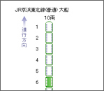 乗車位置も表示