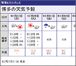 目的地の天気も表示
