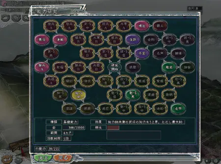 配下武将を育成できる