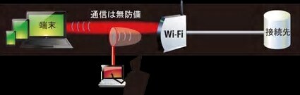 危険な理由