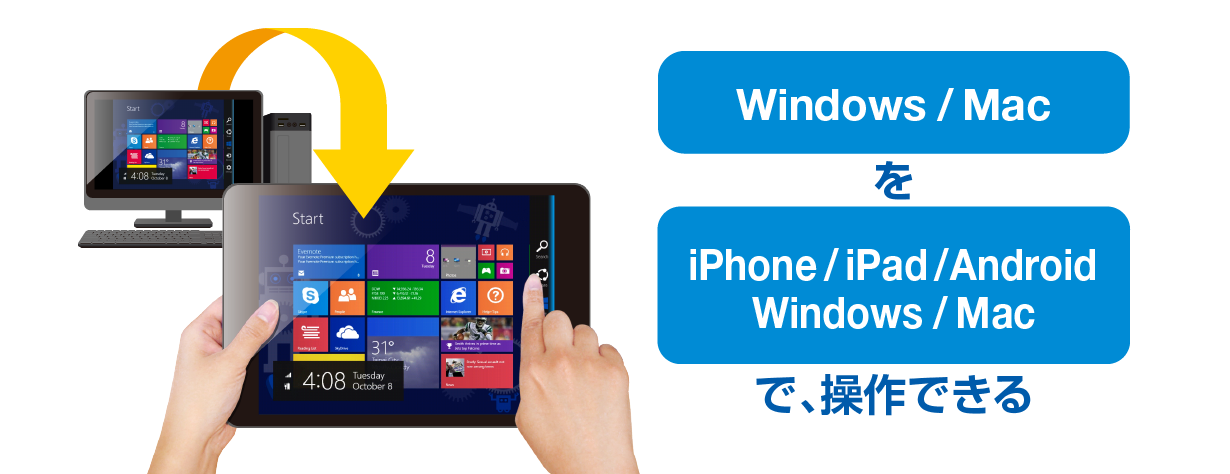 デスクトップパソコンをタブレットで操作しているイメージ画像
