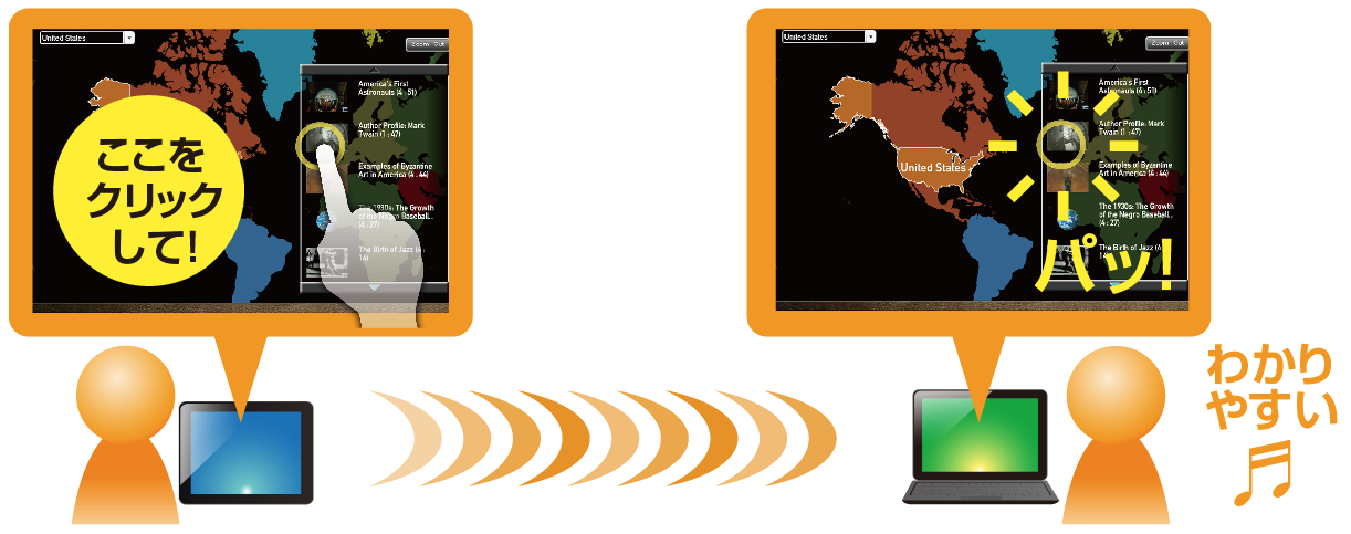 リモート接続先のパソコン画面に対して、プレゼンテーションを実施するイメージ画像
