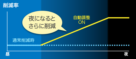 製品の自動調整