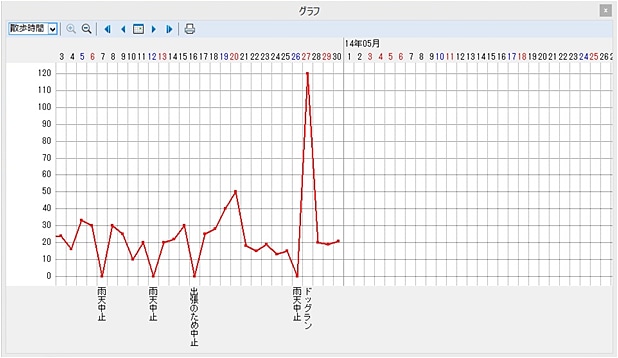 体重、株価、気温など毎日の数値をグラフ表示できる