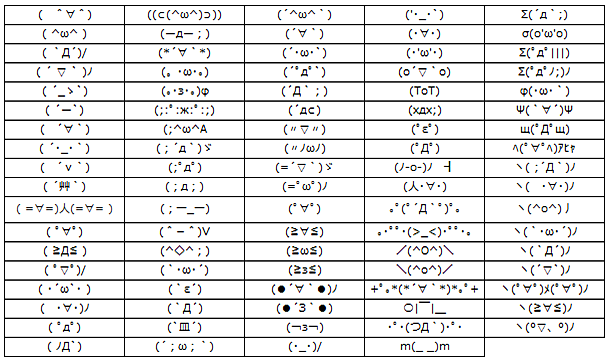【顔文字】