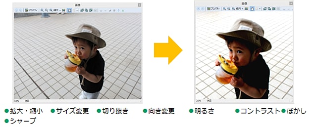 画像補整