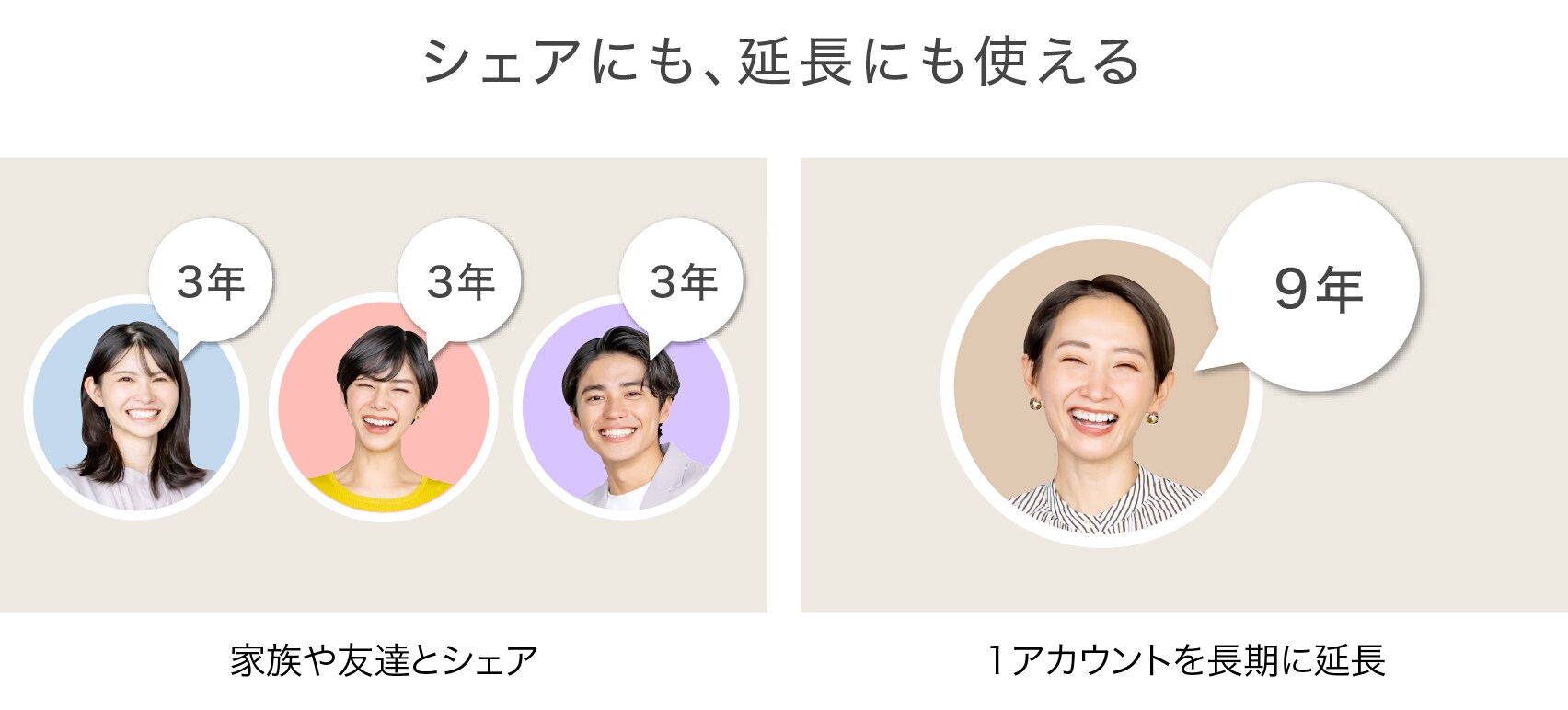 Dropbox Plus(ドロップボックス プラス) 3年版｜ソースネクスト