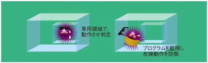 危険な動作をその場で防御