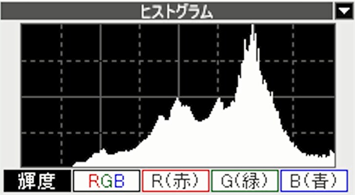 ②レベル補正