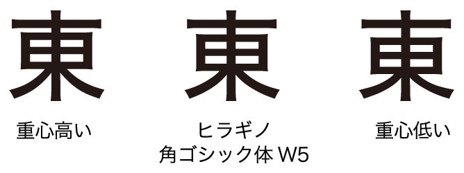 重心の位置