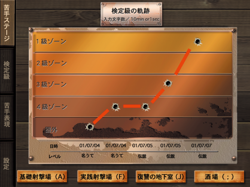 弱点や上達度を確認する「闘いの軌跡」