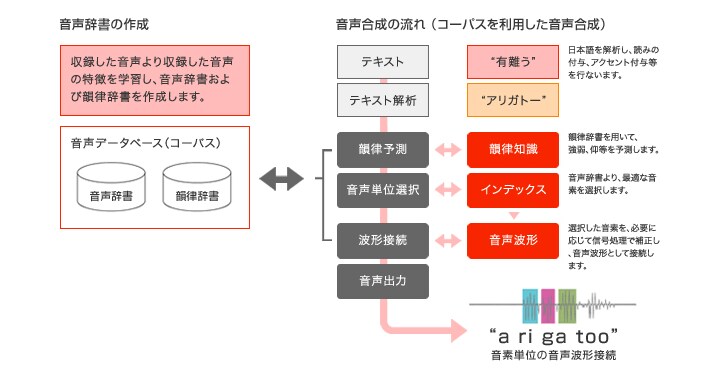 名称未設定