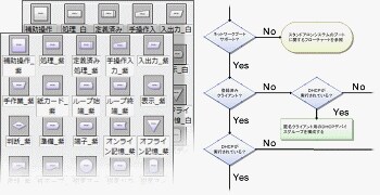 フローチャート