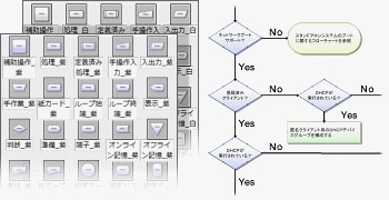 フローチャート