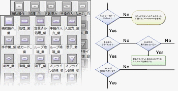 フローチャート