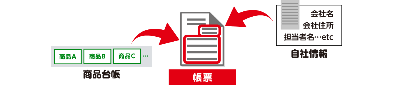 自社データ・商品登録機能で入力が簡単
