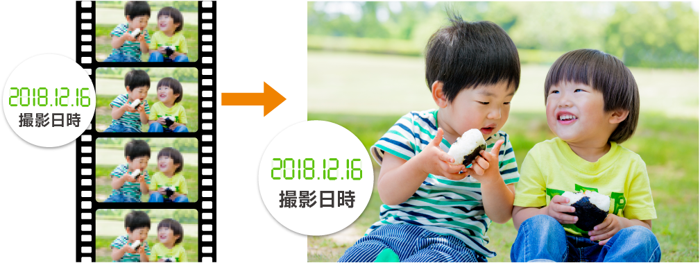 写真の撮影日時はそのまま