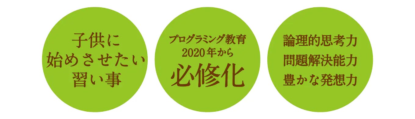 注目されるプログラミングの画像