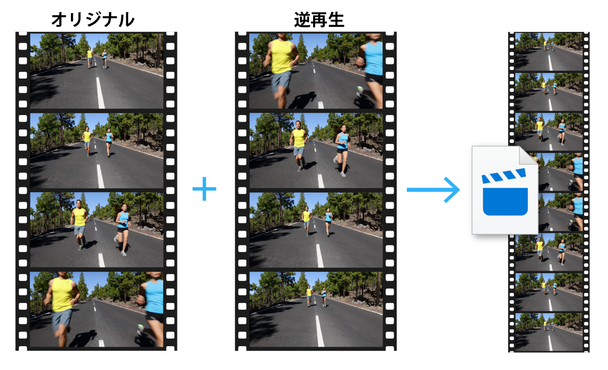 元の動画と一緒に