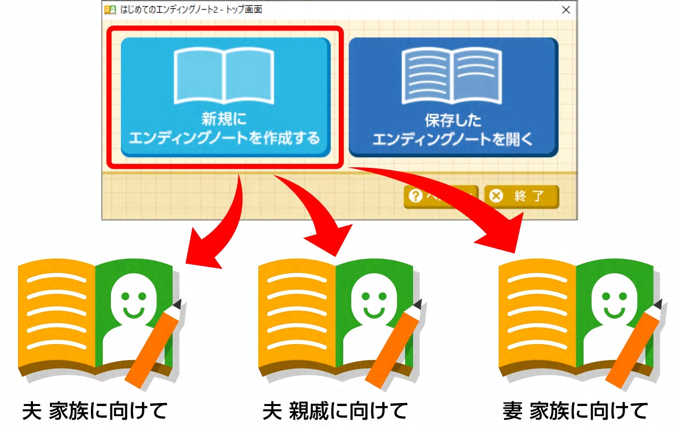複数のエンディングノートが作れる