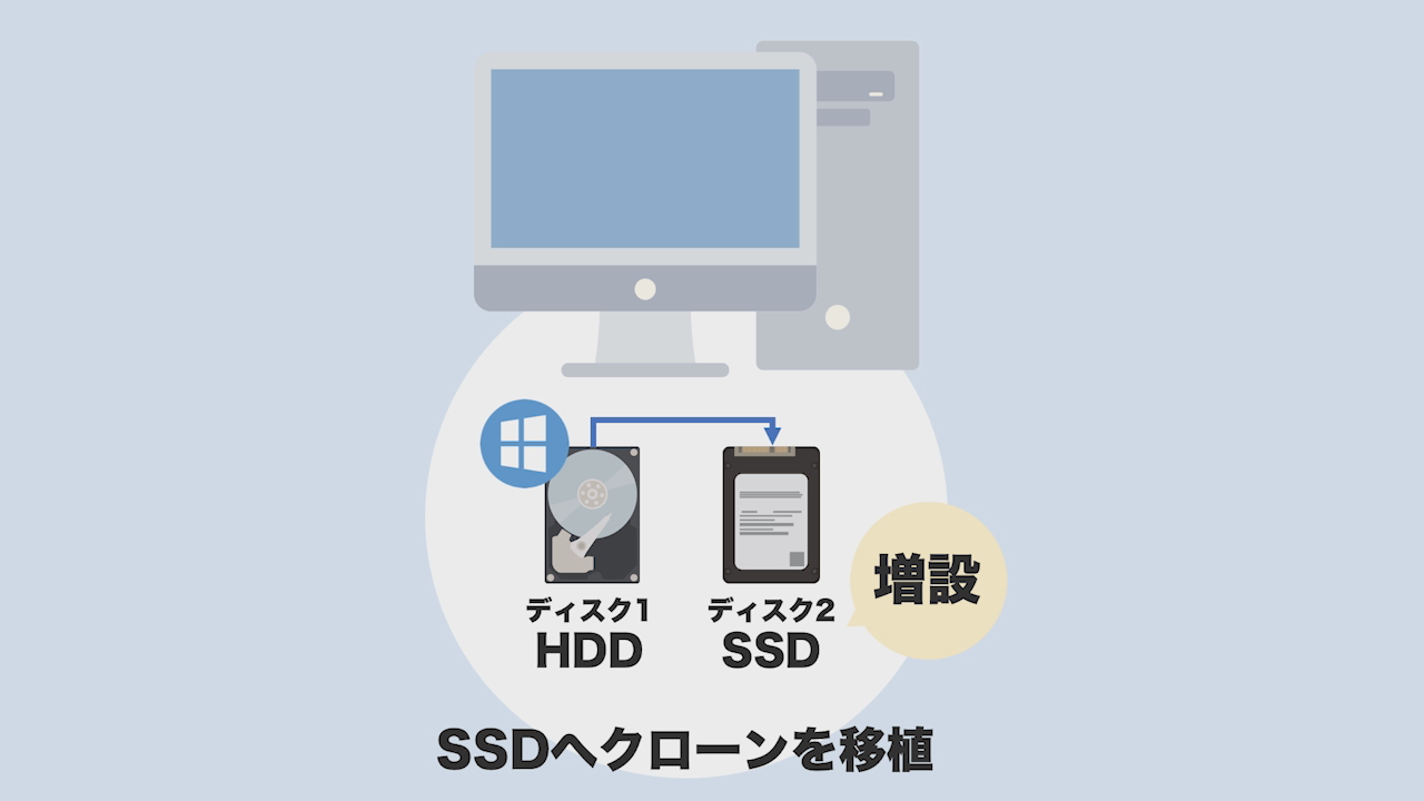 ディスクを丸ごとコピー（クローン作成）する方法