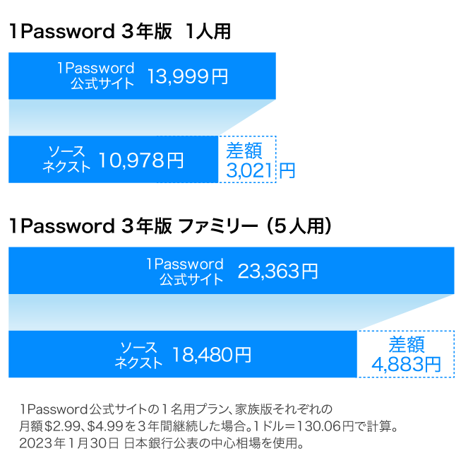公式サイトとの価格比較