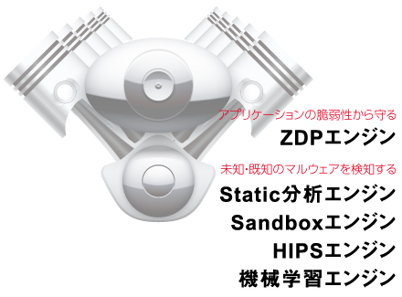 5つのエンジンを搭載
