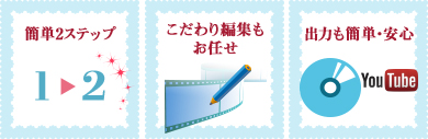 ハイクオリティなフォトムービーを、超簡単に