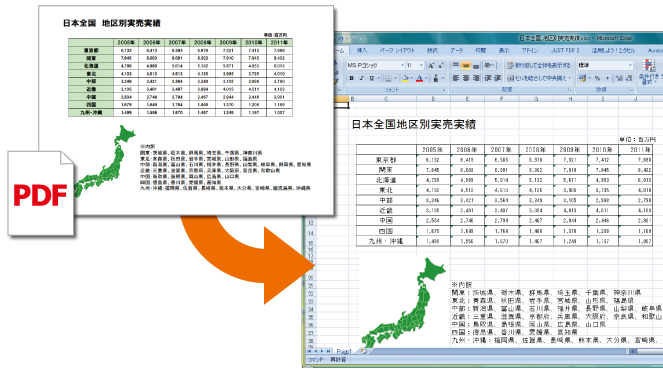 PDFからOffice形式への変換