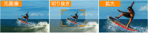 切り抜き＆拡大