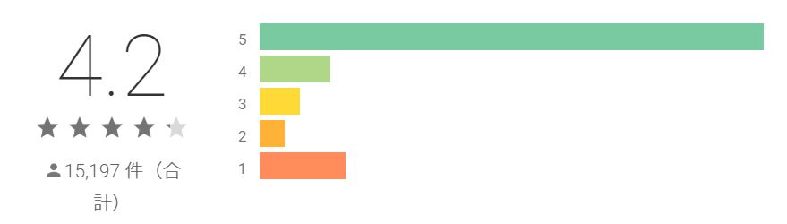 GooglePlayとiTunes Storeでも高く評価