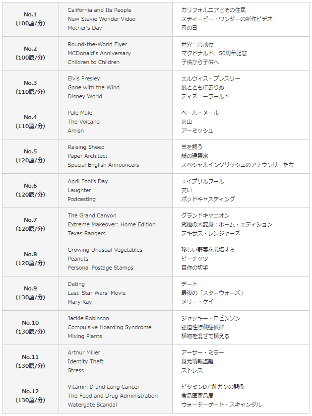全12講のトピック一覧画像