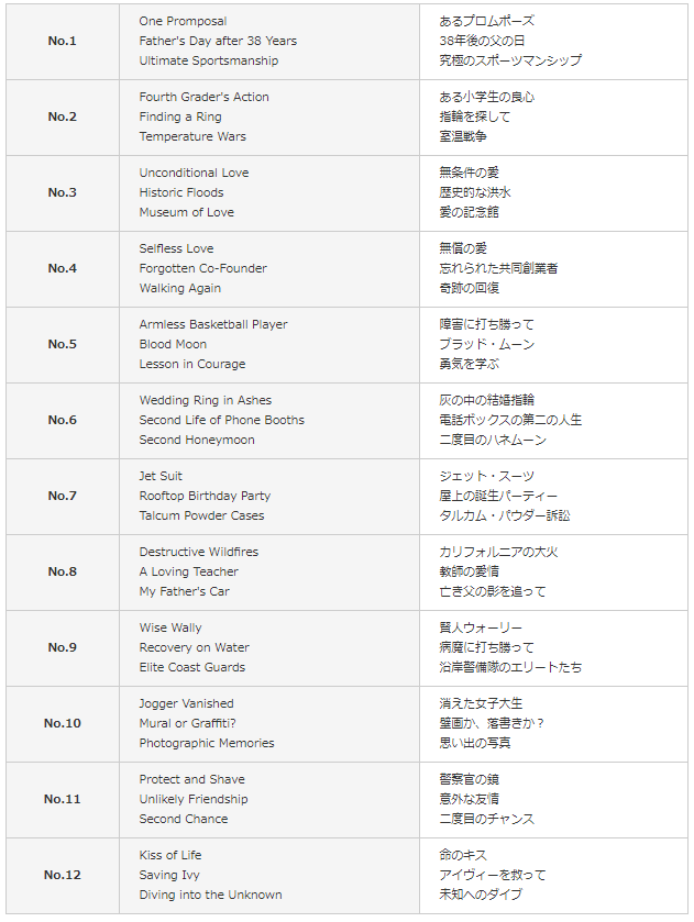 全12講のトピック一覧画像