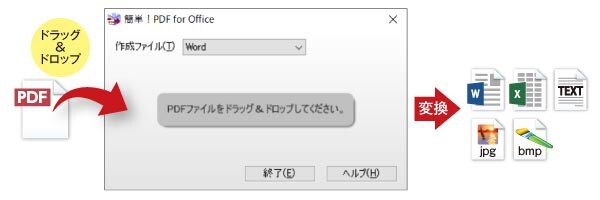 ファイル変換ソフト「簡単！PDF for Office」の使用方法イメージ画像
