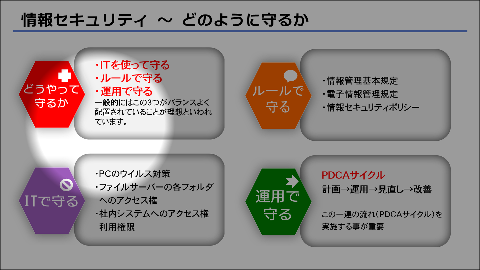 スポットライト機能のイメージ