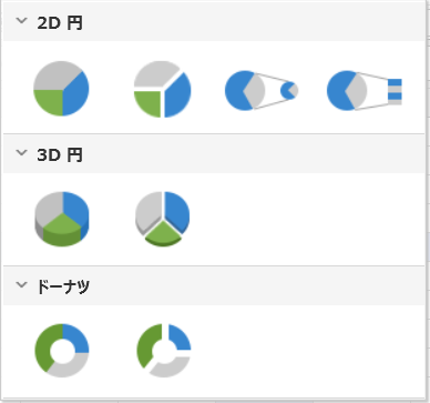 グラフ作成の種類例
