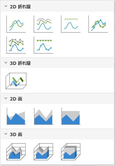 グラフ作成の種類例