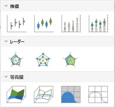 グラフ作成の種類例