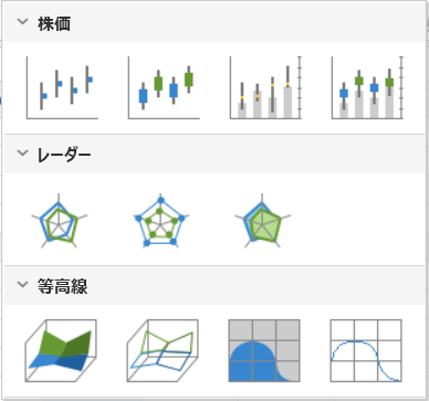 グラフ作成の種類例
