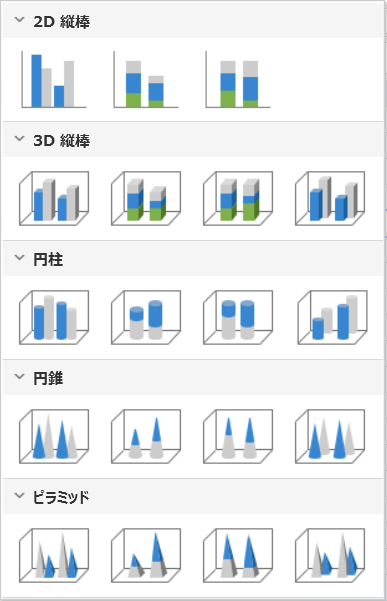 グラフ作成の種類例