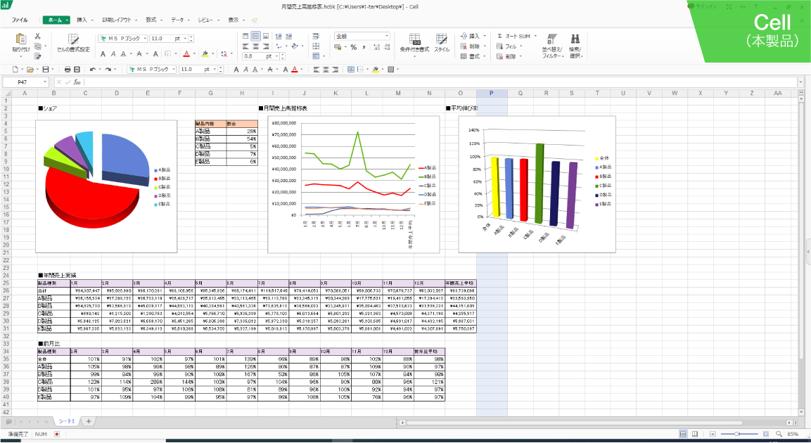Thinkfree Office NEO 7の表計算ソフト、Cell画面