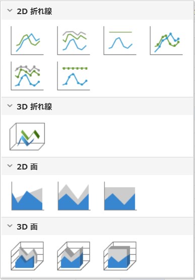 グラフ作成の種類例