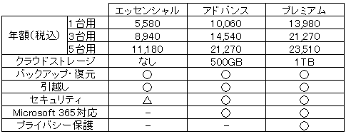 ラインナップ