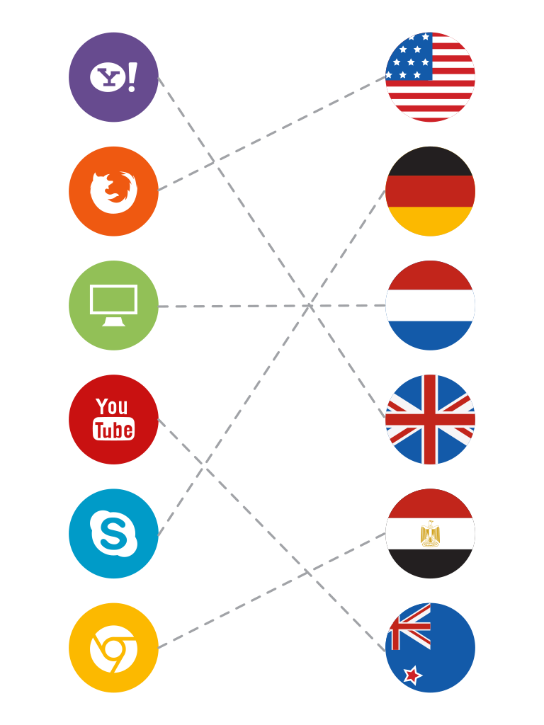 海外のサイトも楽しめる