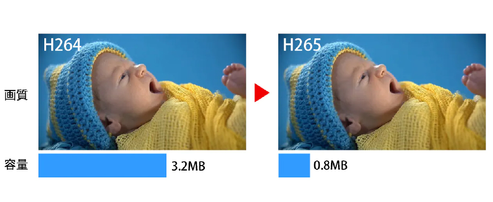 データサイズを縮小